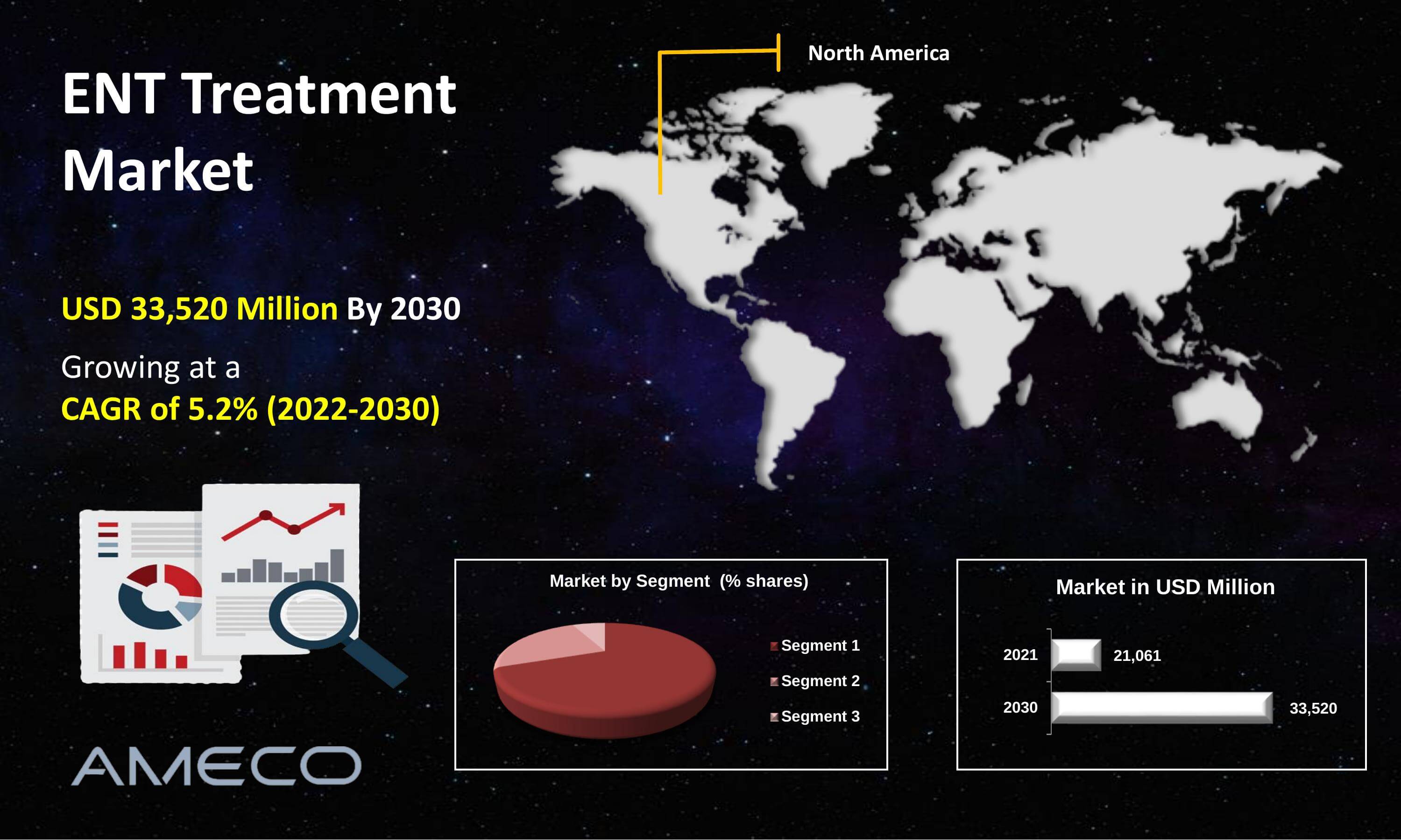 ENT Treatment Market Size, Share, Growth, Trends, and Forecast 2022-2030